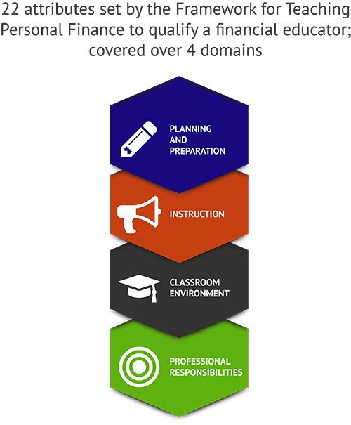 Formation of Financial Education Lesson Plans Qualifications
