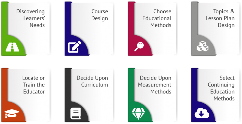 Management of Financial Education Lesson Plans Choices