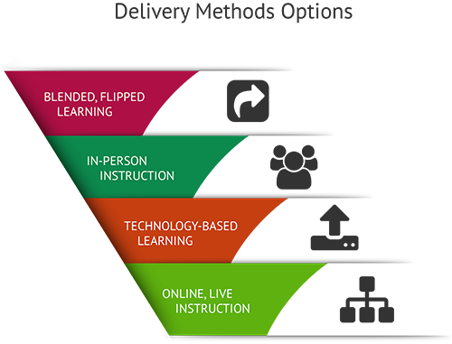 Procedures for Financial Education Lesson Plans Expertise