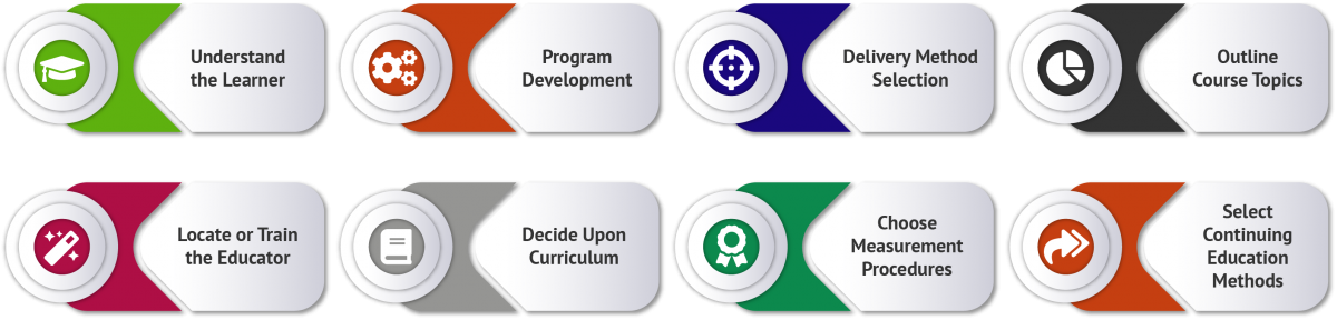 Procedures for Financial Literacy Lesson Plans Use Cases
