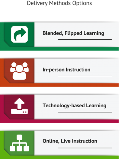 Integration of Financial Literacy Training Additions