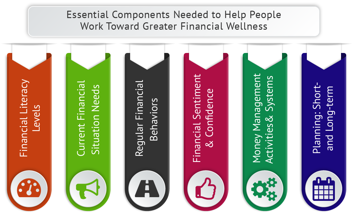 Critical What is Financial Literacy Operations