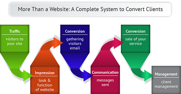 Financial Coaching Websites System
