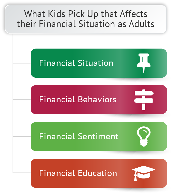 Format of Financial Literacy Programs for Kids Methods