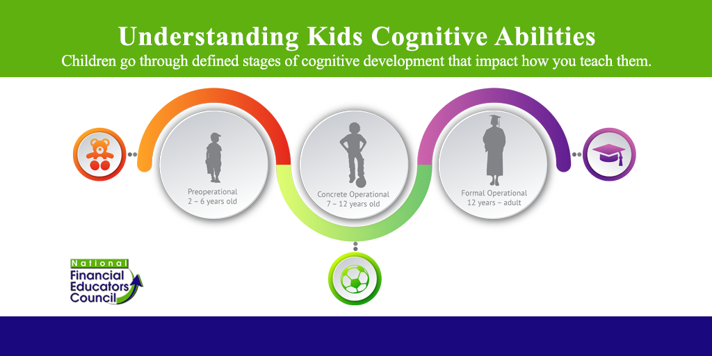 Infographic of Financial Literacy Programs for Kids Scopes